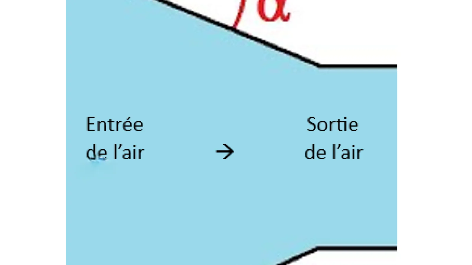 Mostiglass et l'abaissement de température